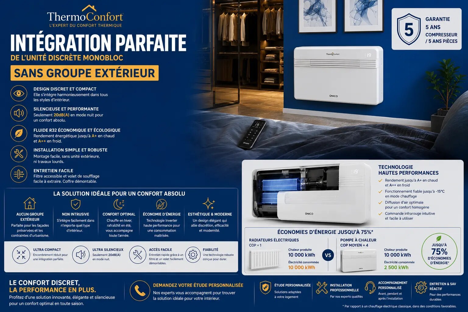 Climatisation monobloc sans groupe extérieur