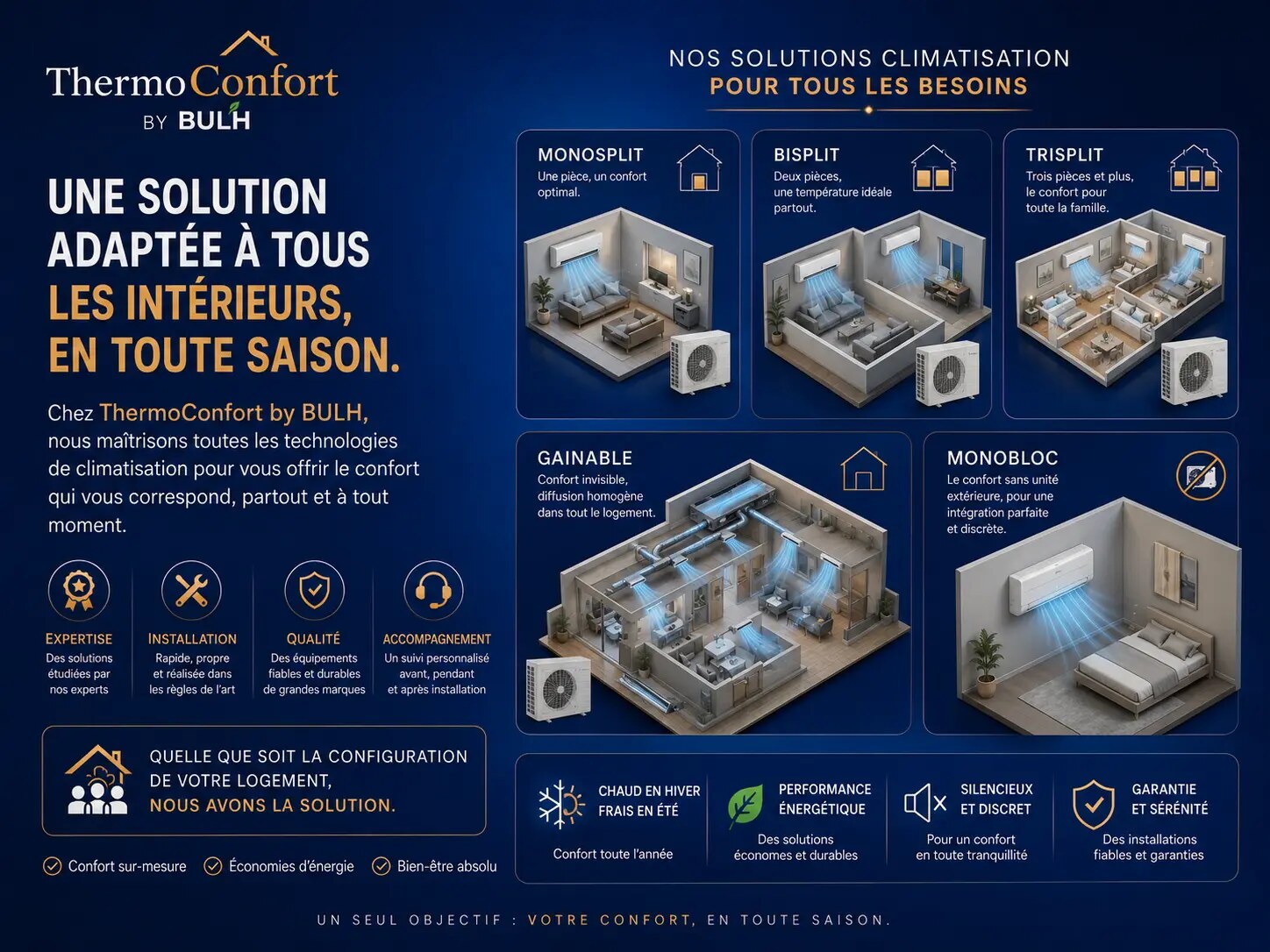 Solutions de climatisation monosplit multisplit et gainable ThermoConfort